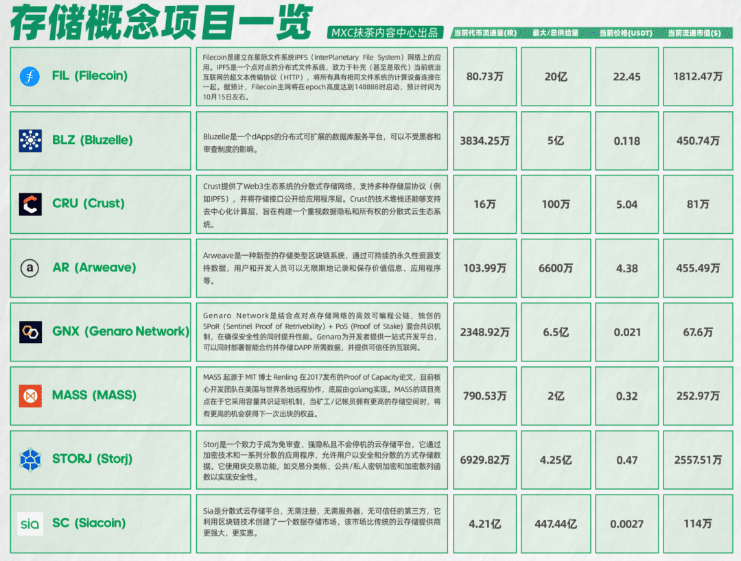 ETH上的BTC超15亿美元，DeFi真实锁仓资金90亿美元，DeFi还有机会吗？