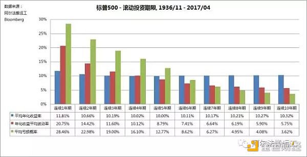 亏损厌恶是投资失败的罪魁祸首