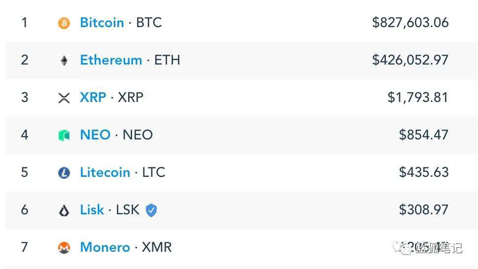 ETH向上发展的10大迹象