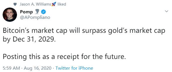 摩根溪创始人：比特币市值将在2029年年底超过黄金市值