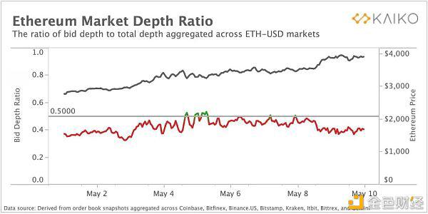 市场结构正在转向山寨币