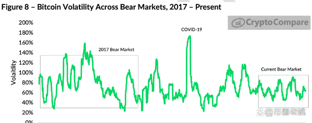 比特币熊市有一线希望，Crypto第三季度评论显示！