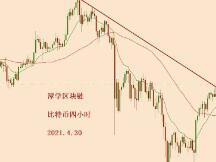2021.4.30—比特币简评！