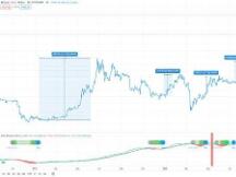 知史鉴今 BTC又将迎来新一轮拉升？