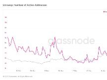 日交易量破30万，交易所公链迅猛发展已达以太坊成立三年状态