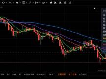 拜登就职典礼在即，比特币日内跌3800刀