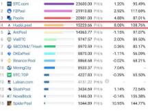 火币矿机商城上线，矿业的游戏规则要变了？
