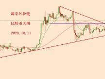2020.10.11—比特币简评！