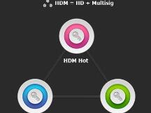 分分钟搞懂HDM – 分层确定性多重签名