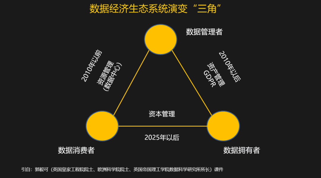 梁信军：区块链带来的数据经济成熟的三个要素和两个标志