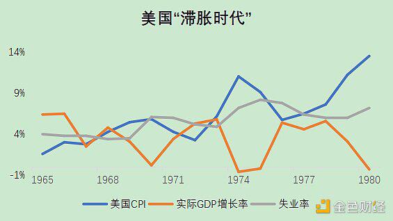 从国际货币体系变迁看数字货币未来影响