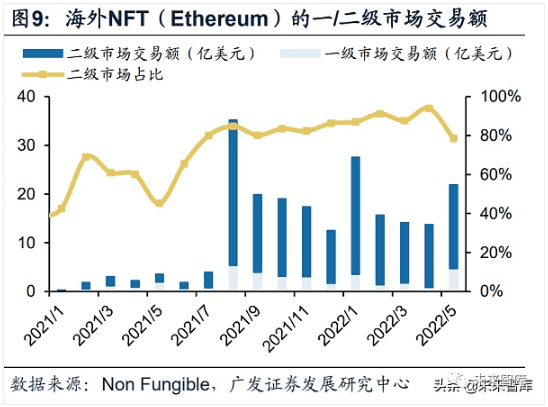 元宇宙之NFT行业分析：中国数字藏品行业有望走向规范化、差异化