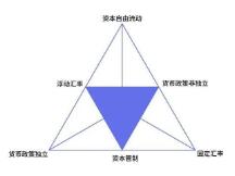 DeFi观察：稳定币是连接虚拟与现实的桥梁