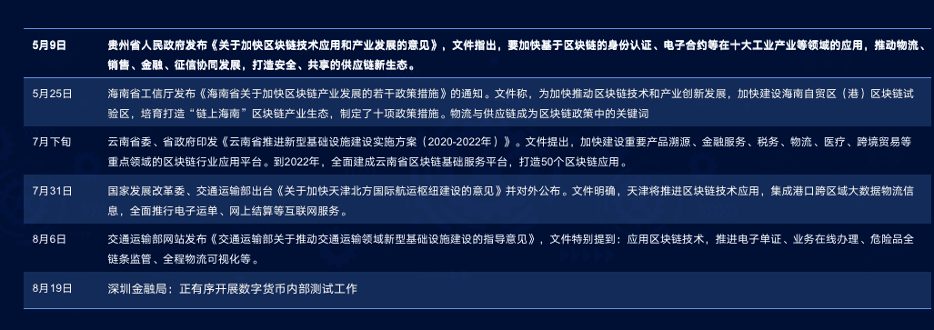 火币 COO浅谈区块链在新基建定位下的新使命