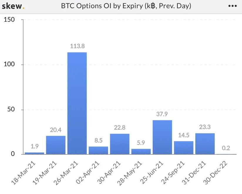 BTC月度期货到期日临近，比特币多头 按兵不动