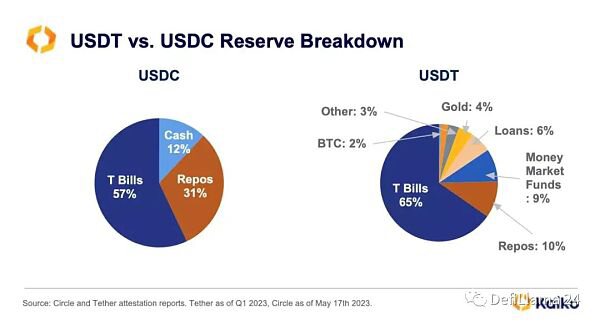 为何最不受信任的USDT能占据稳定币主导地位