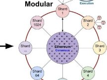 模块化区块链能否成为下一个牛市故事，它们有何特殊之处？