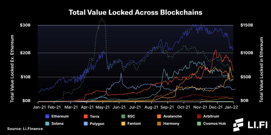 读懂区块链「桥」：如何打破 Crypto 世界的信任边界？