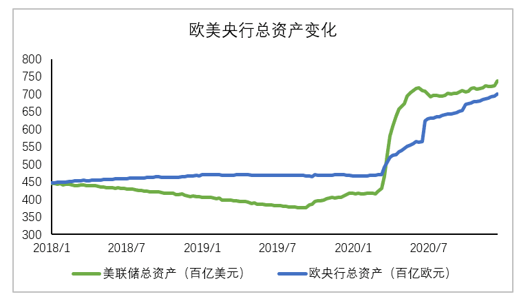 比特币突破2.8万美金/枚，华尔街大佬为何纷纷买入？