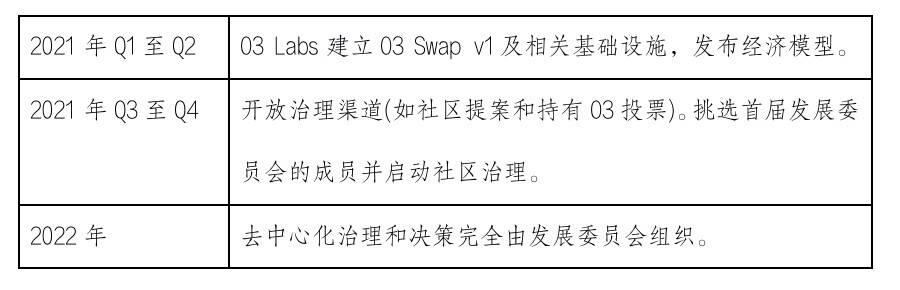 读懂跨链聚合交易协议 O3 Swap 产品设计与代币经济