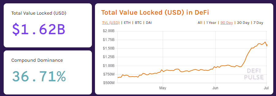 DeFi与P2P：你不知道的暗黑故事