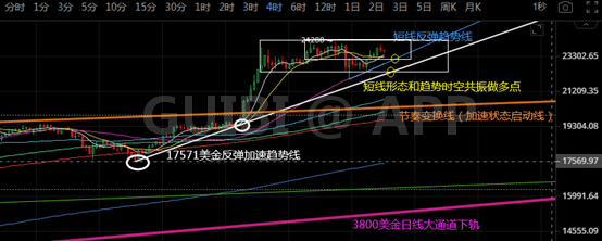 比特币诱空结束，新的爆拉即将开始