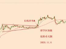 2020.11.6—对比特币昨天上涨1100多美金的总结分析！