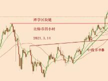 2021.3.14—比特币简评！
