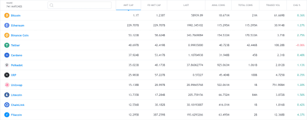 一周内上涨138% ，Filecoin会崩吗？