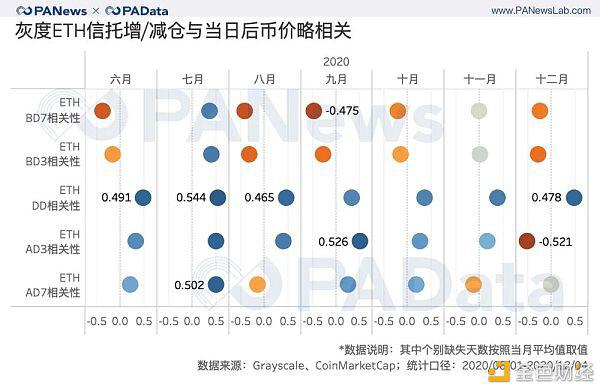 一文读懂灰度资管2020年产品结构及资管规模与币价相关性