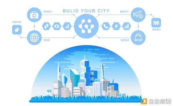 论CyberVein在新型智慧城市建设中的应用现状 让智慧城市不再“乌托邦”