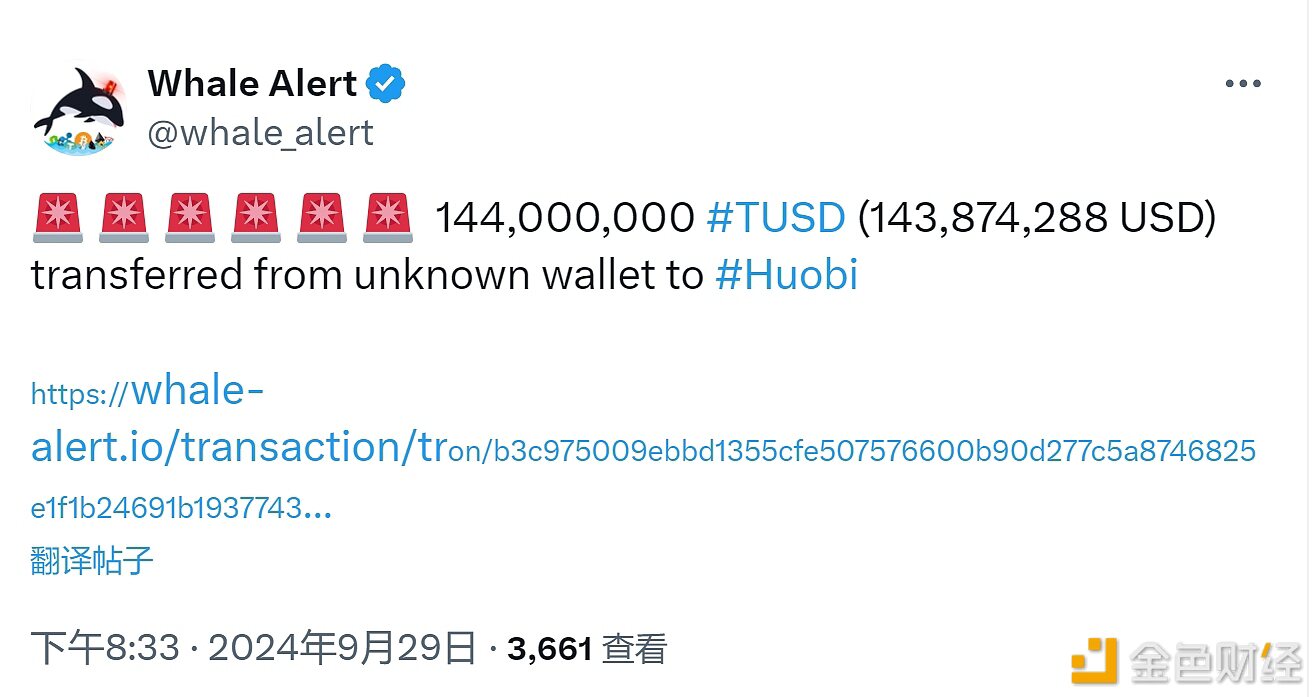 1.44亿枚TUSD从未知钱包转移至Huobi