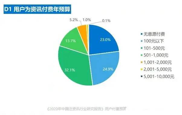 存储无处不在——Filecoin将触动Web3.0