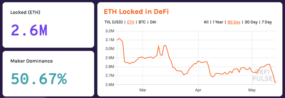 老树发新芽？比特币正在进军以太坊的DeFi领域