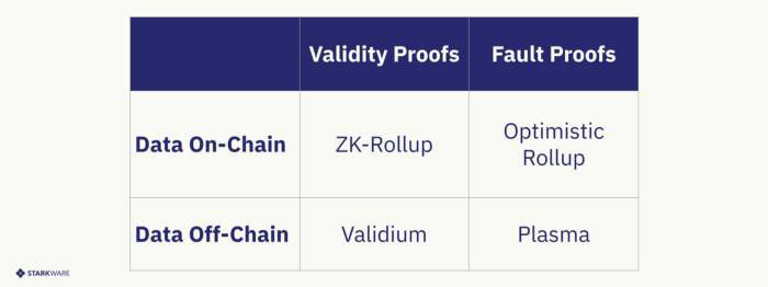 HashKey：全景式解读 DeFi 永续衍生品生态版图与发展脉络