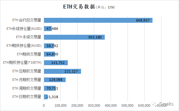 【Deribit期权市场播报】1218：稍作休息