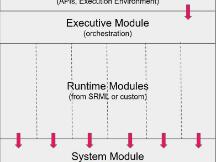 Substrate FRAME 是什么？