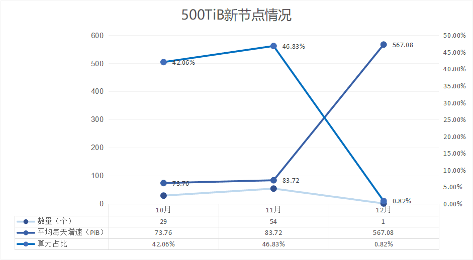 浅谈投资Filecoin的几个关键时间点