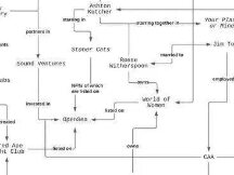 知名NFT背后的明星关系地图