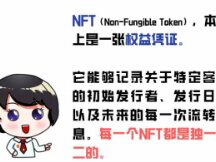 290万美元买进，280美元卖出！小心三类数字藏品骗局