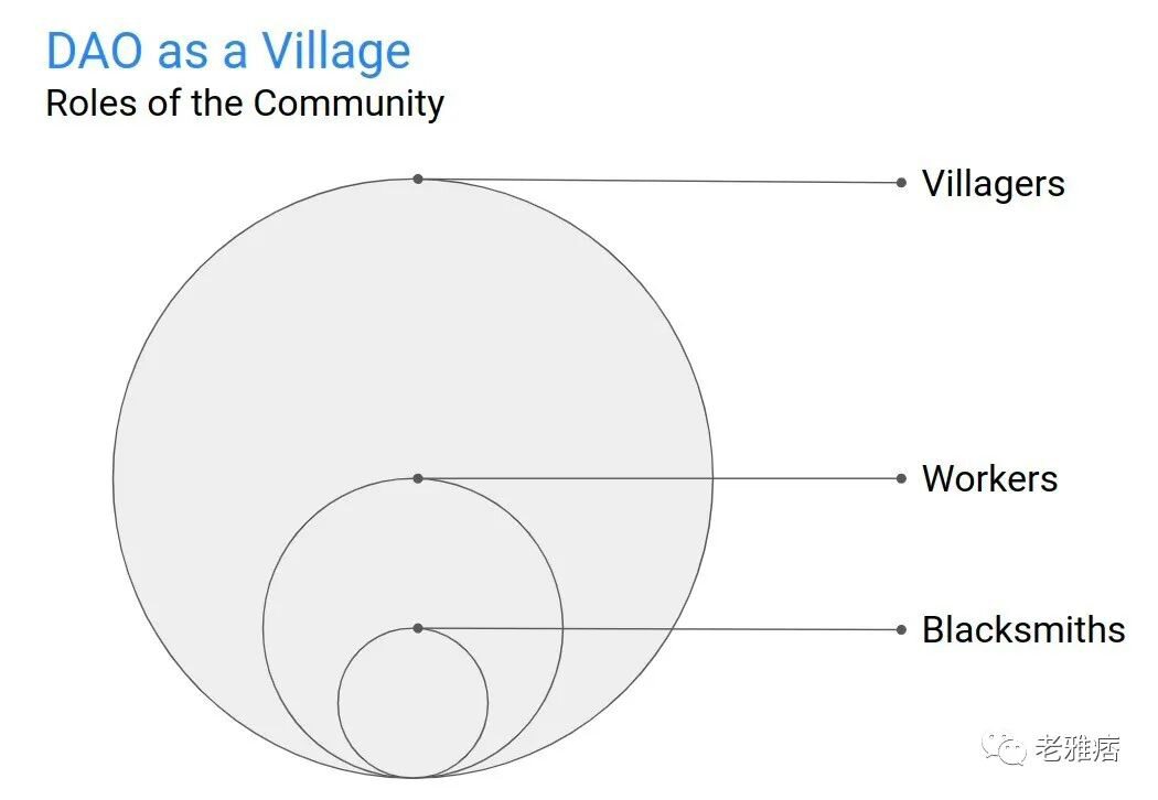 通过村庄的形式来运作一个DAO，拓展DAO的整体规模