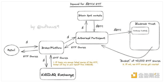 「垂涎者」贝莱德 比特币现货ETF背后有哪些思量？