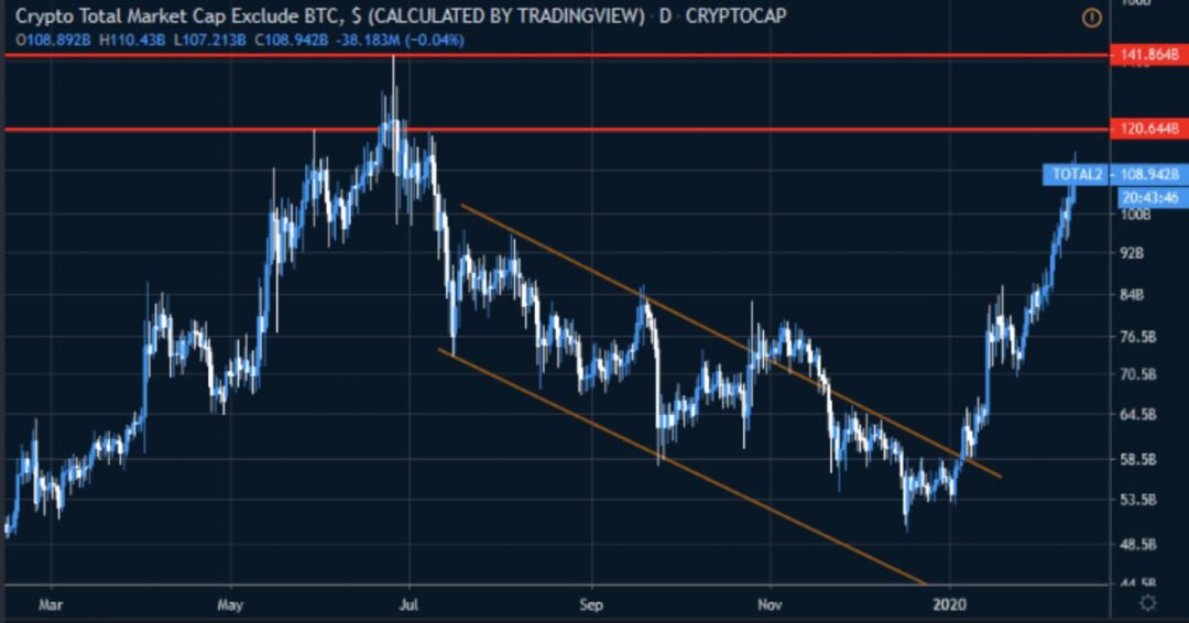 除了比特币奖励减半外，四大因素决定BTC价格大起大落