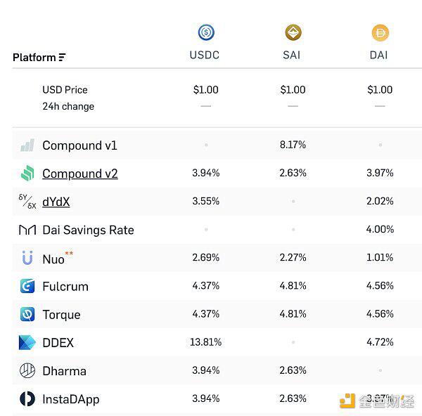 去中心化金融（DeFi）新手教学