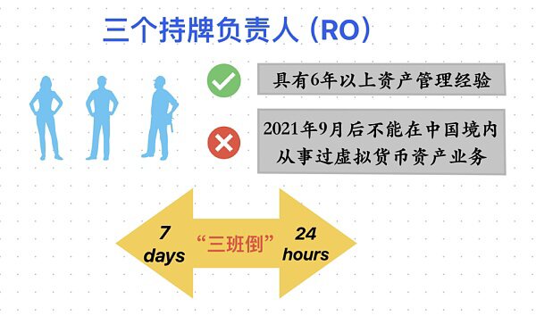 「香港加密货币新政」一周年：在港“炒币”如何真合规？