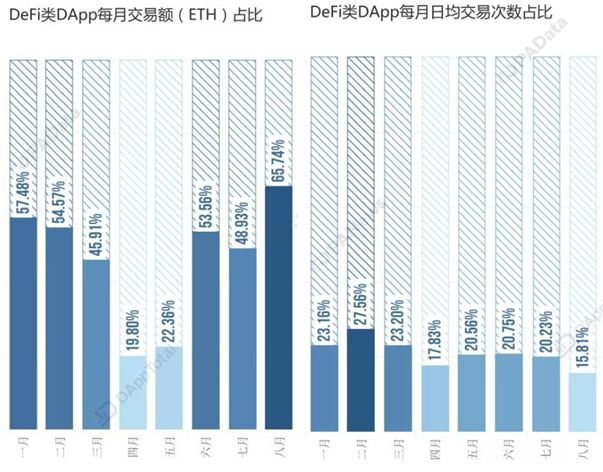 昙花一现？不，DeFi是未来趋势