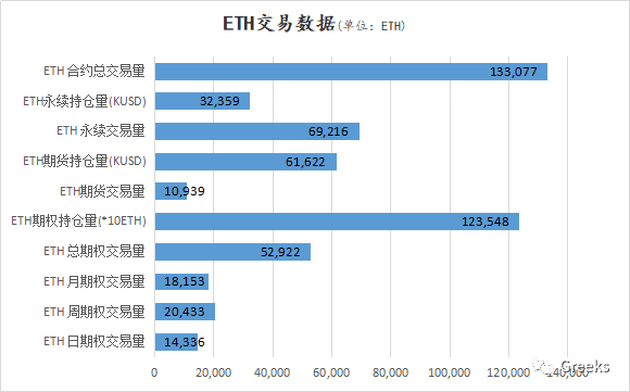 【Deribit期权市场播报】1208：短期下跌