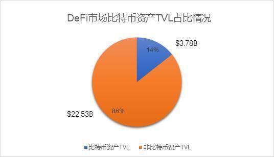 比特币持有者如何在 DeFi 获利？简析 Badger DAO 运行机制