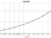 卖矿机的人自己为什么不挖矿？