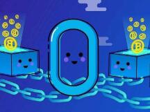 指标？“比特币减半”的Google搜索量与其价格走势正相关